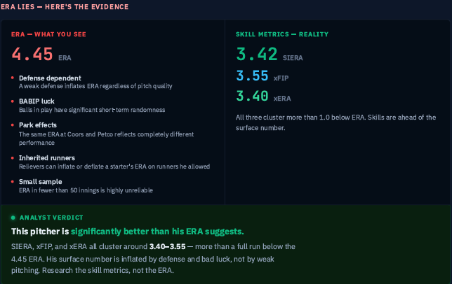 Why ERA Misleads — And What To Use Instead