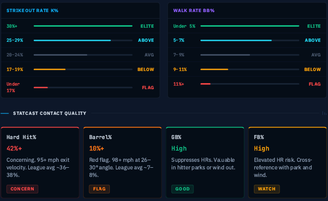Exact Thresholds For Evaluating Any Starter